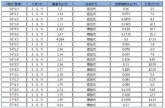 套筒式声测管价格