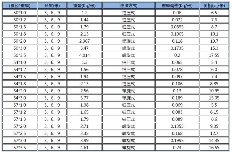 套筒式声测管米重
